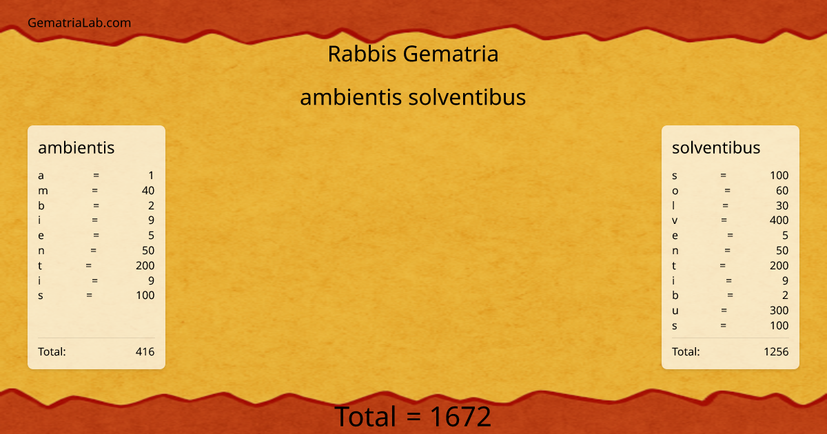 ambientis solventibus in rabbis Gematria